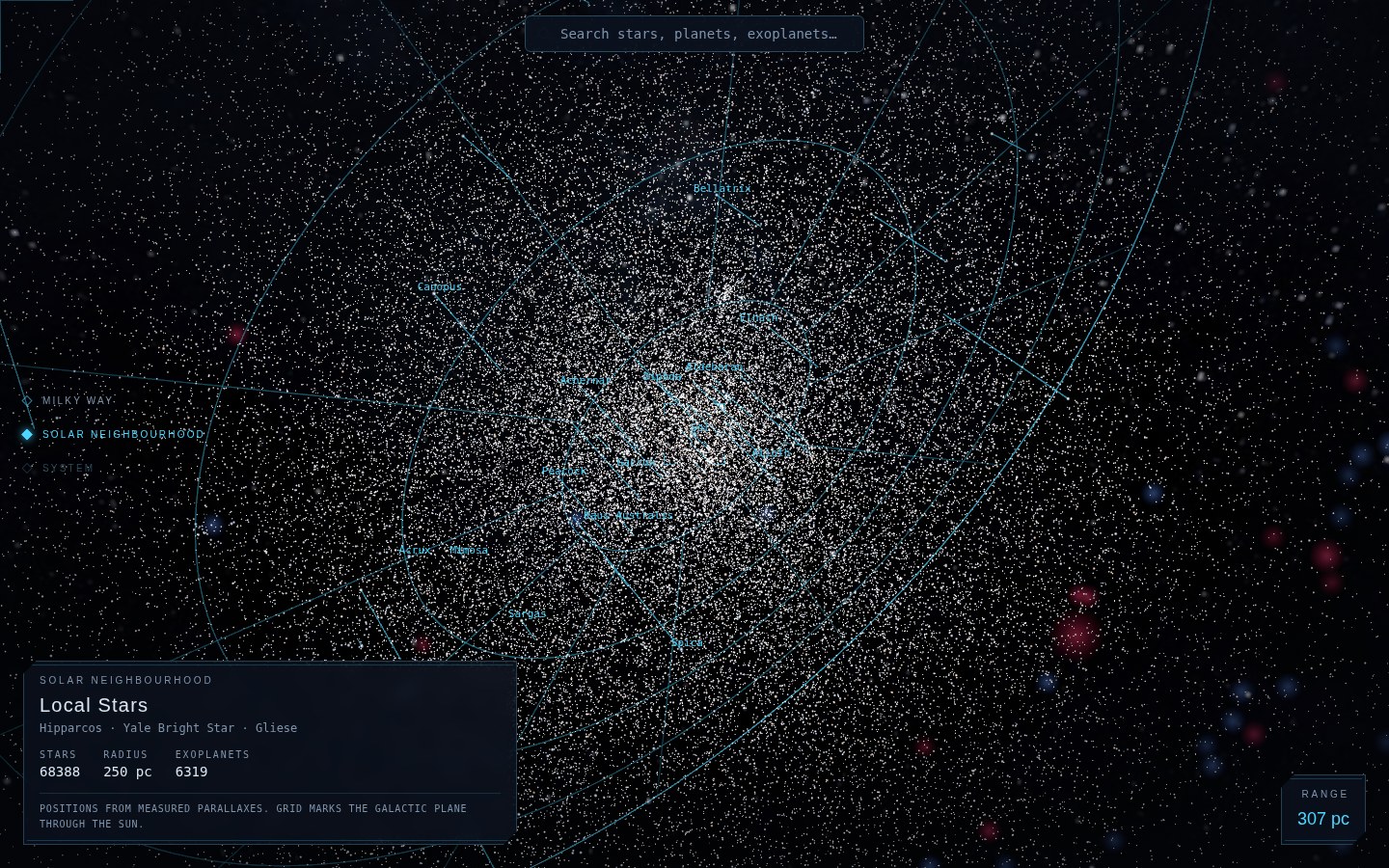 The solar neighbourhood: 68 388 catalogued stars within 250 parsecs, on a polar grid lying in the galactic plane
