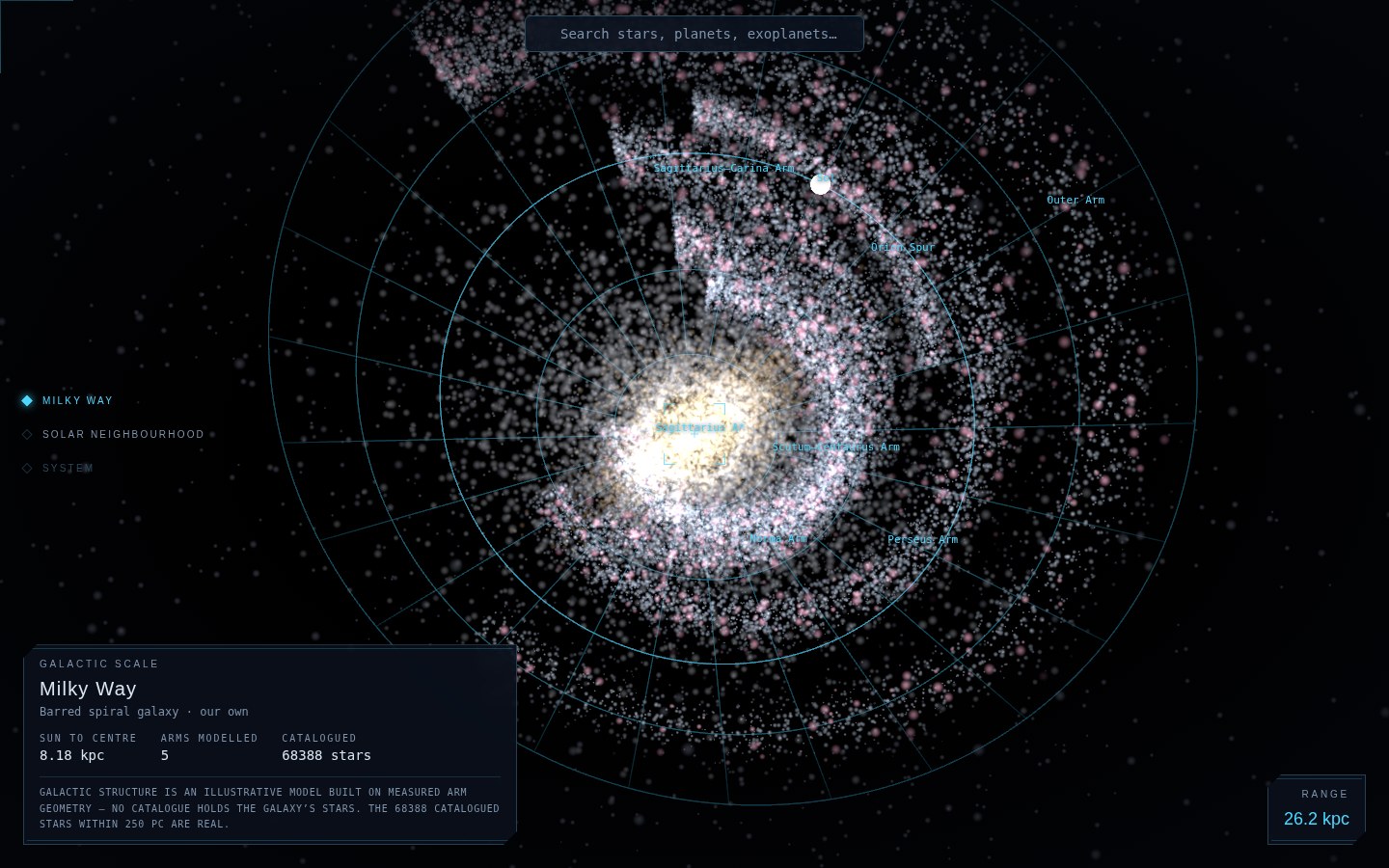 The galactic scale: the Milky Way's bar, bulge and five spiral arms, with the Sun on the Orion Spur