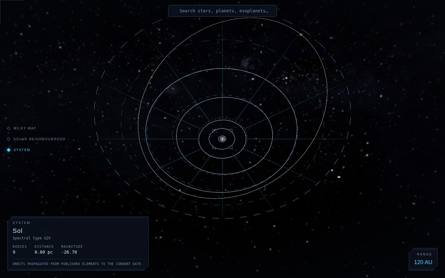 The solar system: orbit ellipses over a dashed reference grid marking 5 AU rings out to 35 AU